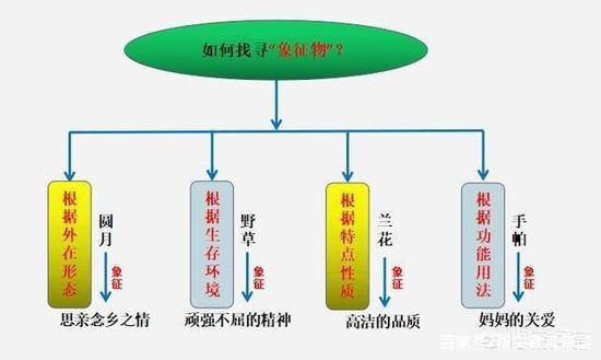 〖4〗學會倒敘、插敘等手法，讓情節(jié)起波瀾，避免平鋪直敘